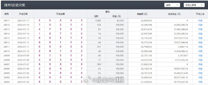 新澳六开彩开奖号码今天,全面执行分析数据_XP71.54