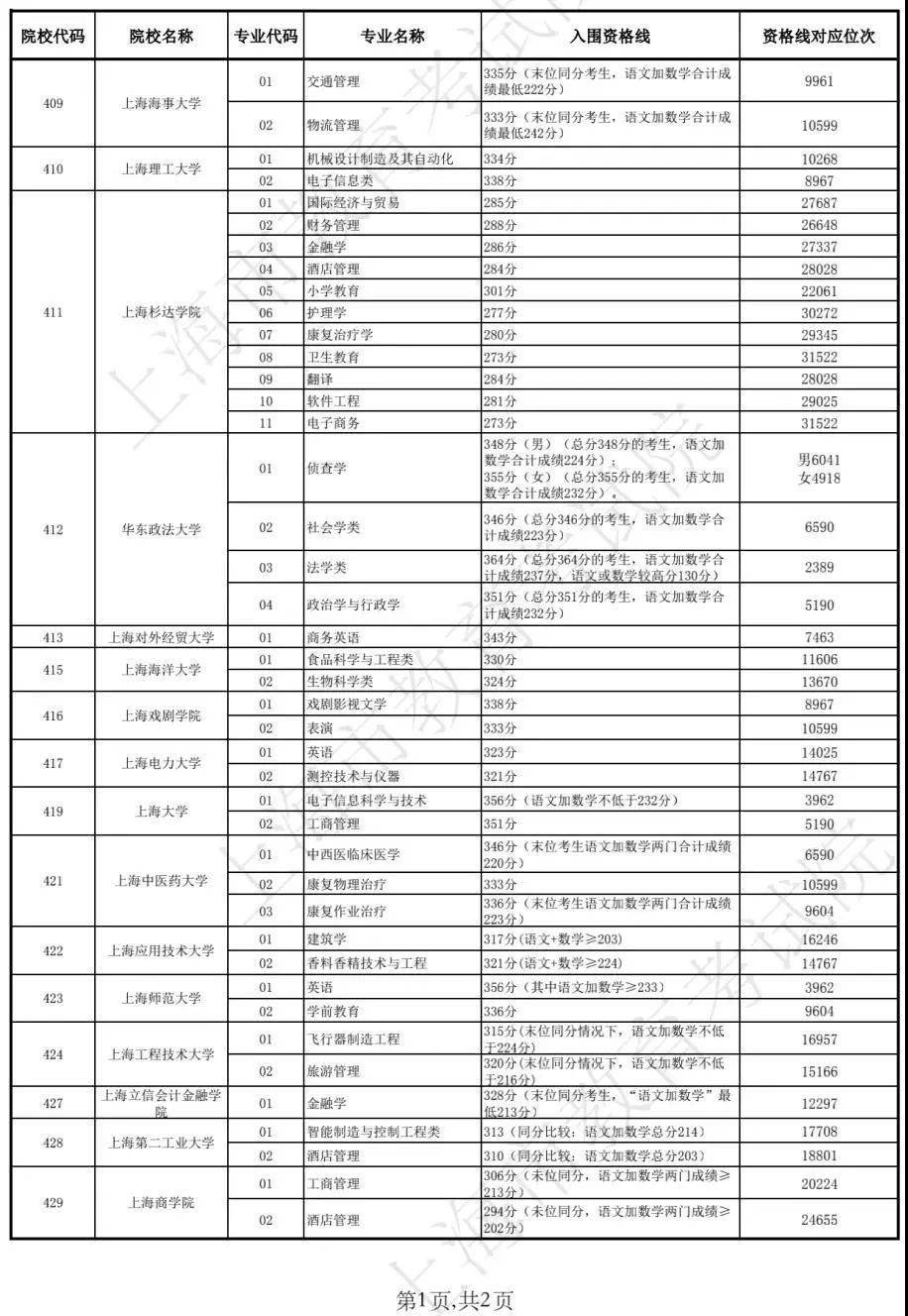 新澳历史开奖最新结果查询表,数据设计支持计划_特别版84.888