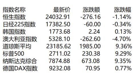 新澳门三中三码精准100%,最新核心解答落实_HT98.588