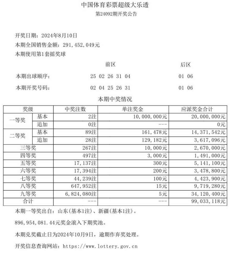 澳门六开奖结果2024开奖记录查询,实地数据评估方案_LE版88.696