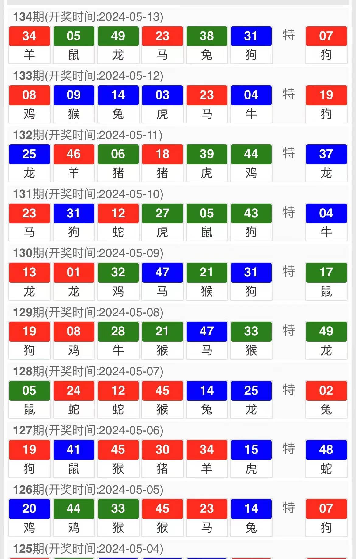 新澳天天开奖资料大全最新54期129期,前瞻性战略定义探讨_Premium29.79