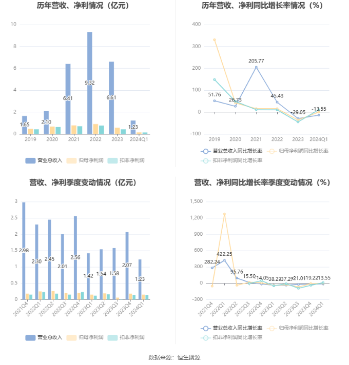 澳门六和彩资料查询2024年免费查询01-36,优选方案解析说明_Holo68.925