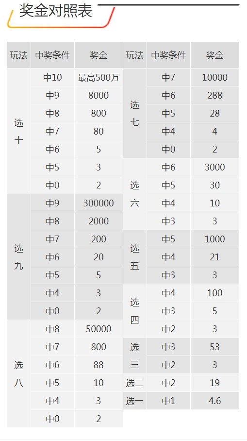 7777788888王中王开奖十记录网,深入数据执行解析_Advanced88.151