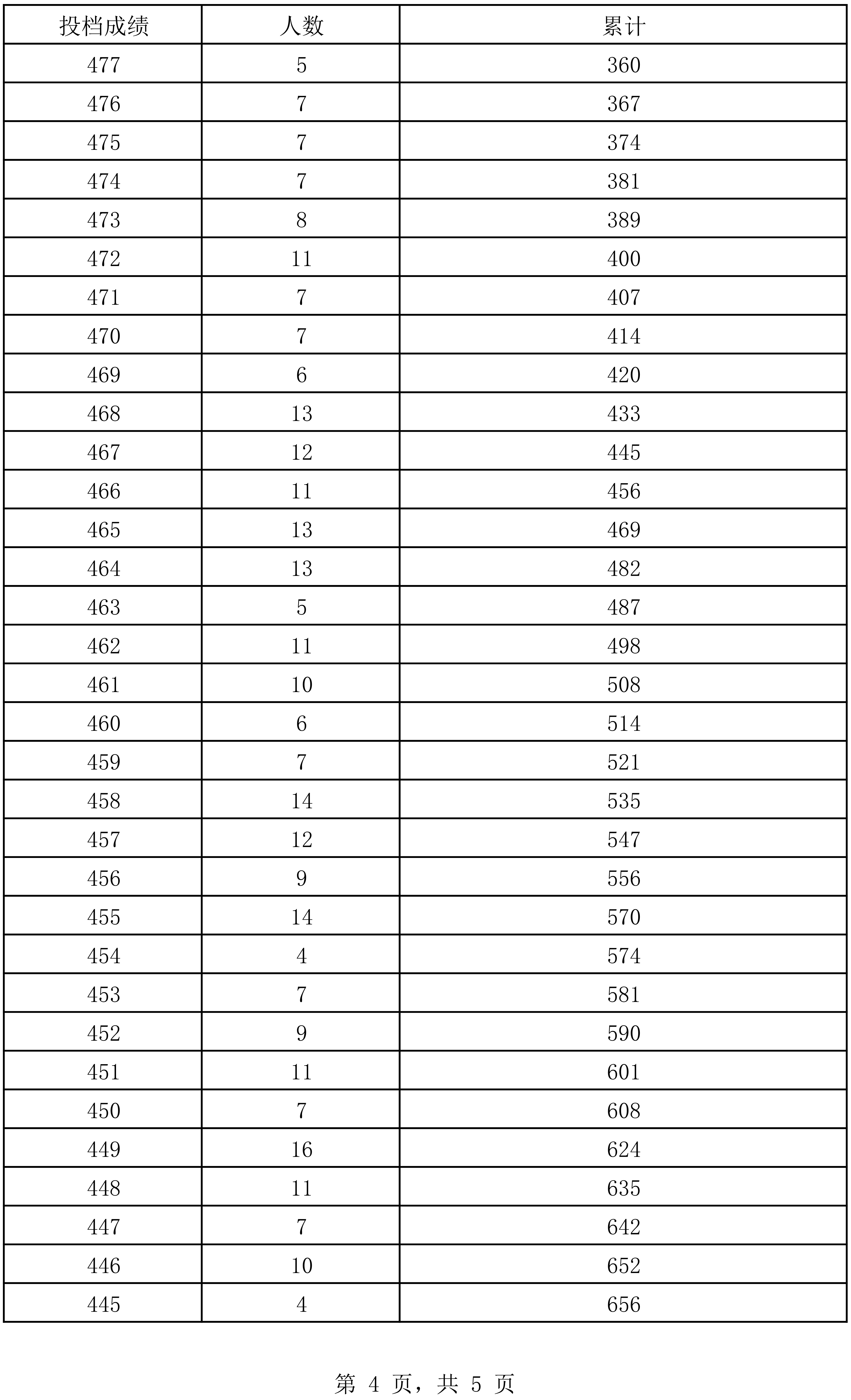 澳门开奖结果 开奖记录表生肖,统计数据解释定义_超值版56.986