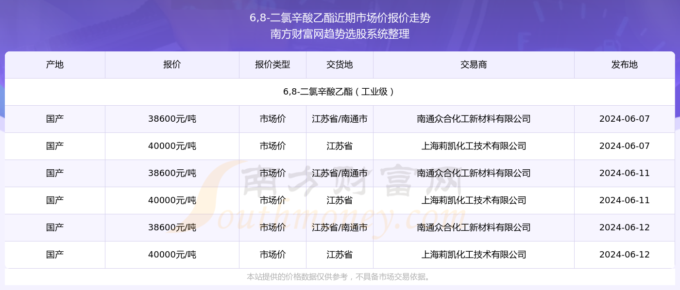 2024新奥精准资料免费大全078期,多元化策略执行_冒险款92.926