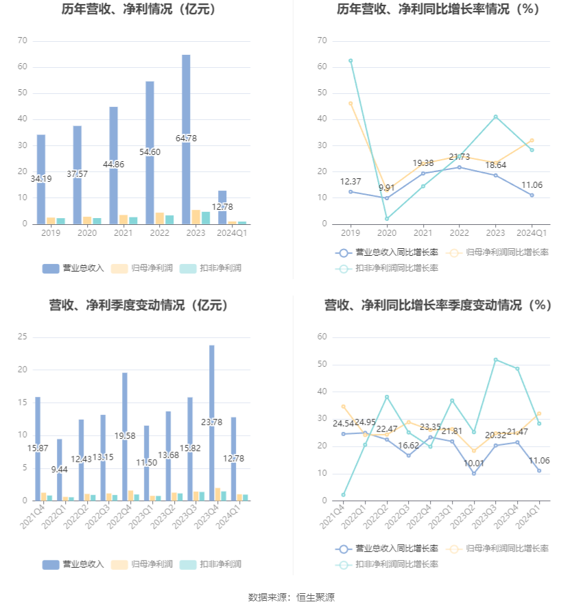 澳门六和彩资料查询2024年免费查询01-32期,迅捷解答计划执行_Harmony款96.66