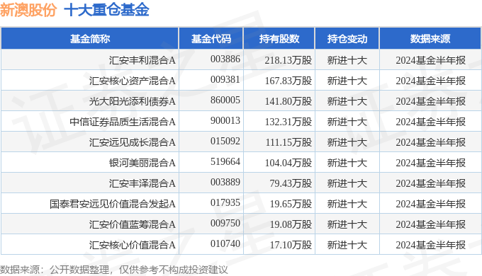 2024年新澳开奖结果,确保成语解析_冒险款28.759