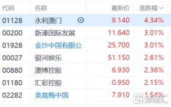 澳门4949开奖结果最快,具体步骤指导_领航版95.896