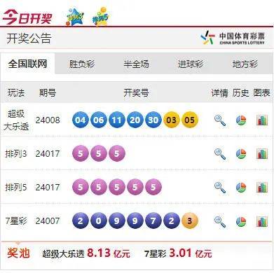 澳门六开彩开奖结果开奖记录2024年,实地验证数据分析_7DM98.960