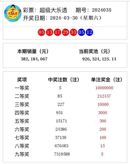 澳门六开奖号码2024年开奖记录,实地分析验证数据_Nexus50.144