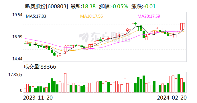 2024新奥正版资料大全,安全策略评估_VR87.210