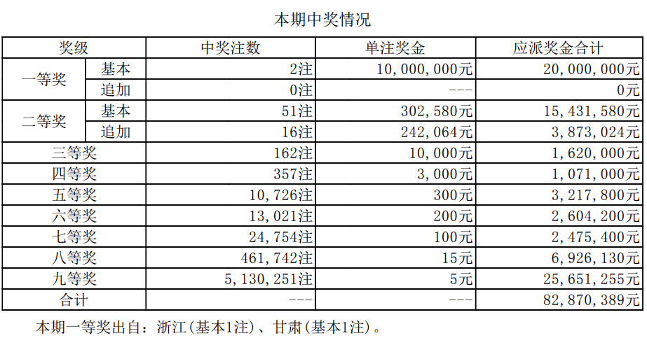 新澳历史开奖最新结果查询表,实地解析说明_粉丝版845.872