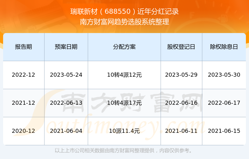 新澳门六开奖结果2024开奖记录查询网站,综合数据解析说明_SHD29.455