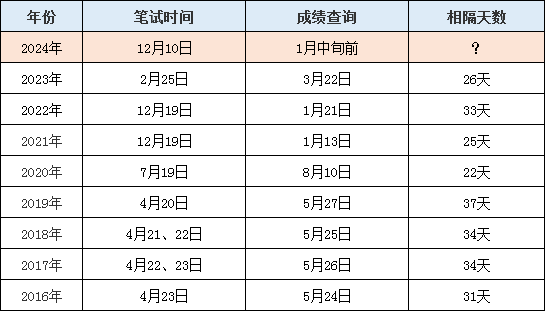 澳门特马今期开奖结果2024年记录,专业数据解释定义_尊贵款89.155