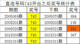 白小姐四肖四码100%准,数据分析驱动决策_VR41.655