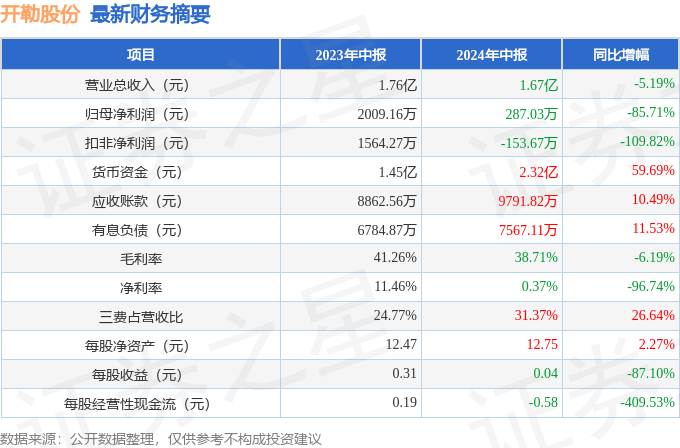 2024年澳门特马今晚开码,快速解答方案解析_入门版98.859