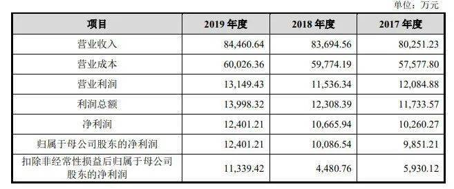 25049.0cm新奥彩40063,深入解析数据应用_Ultra98.578