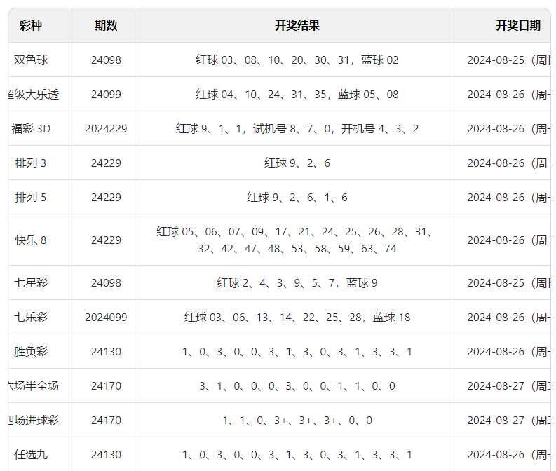 2024澳门六开彩开奖结果查询,灵活解析设计_社交版51.795