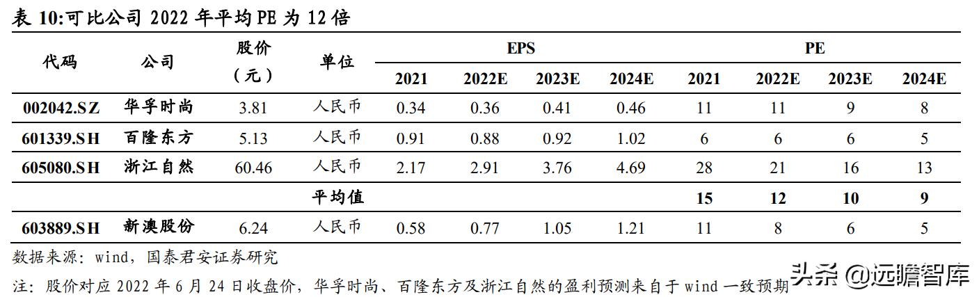 2024新澳最精准资料大全,权威诠释方法_GT10.885