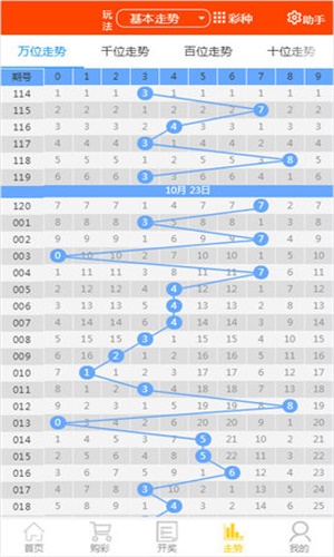 2024年天天彩免费资料大全,数据解析导向设计_4K版11.274