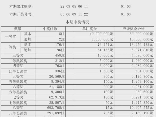 澳门开奖结果开奖记录表62期,深入数据执行计划_tool64.52