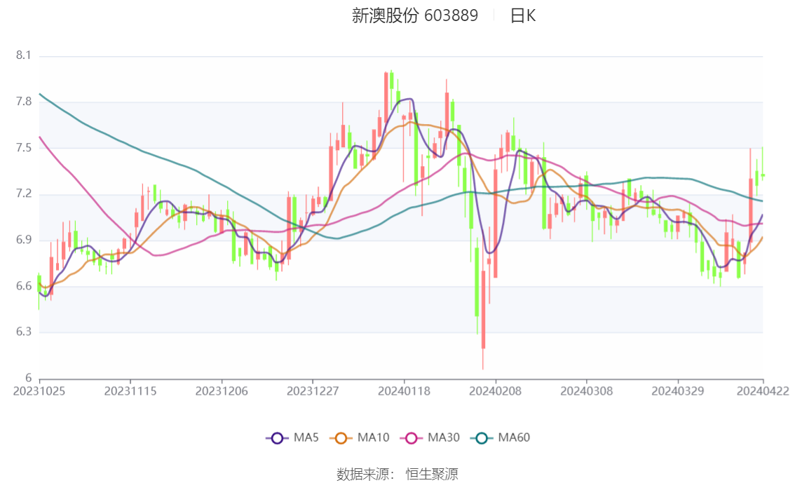 新澳2024今晚开奖结果,全面评估解析说明_黄金版28.589