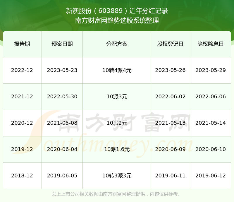 2024年新澳历史开奖记录,实地验证设计方案_86086.87