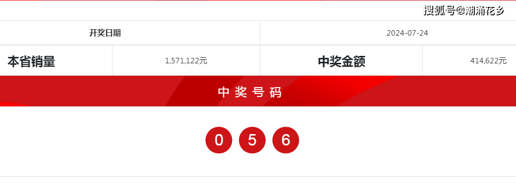 奥门六开奖号码2024年开奖结果查询表,深入执行数据应用_苹果款48.984