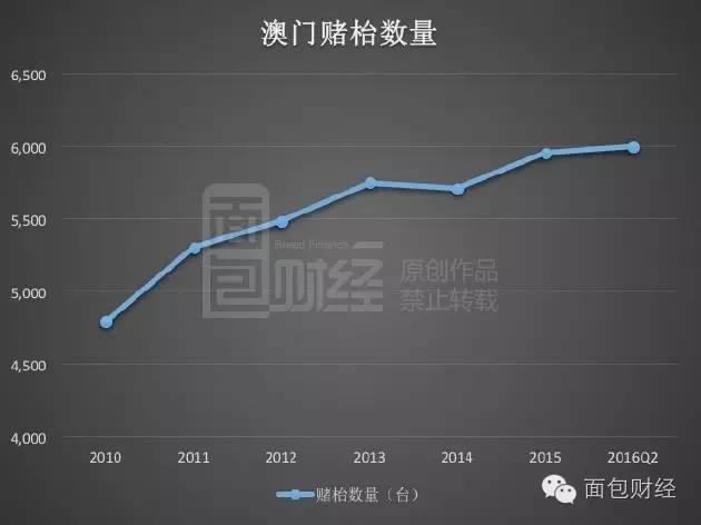 新澳门历史所有记录大全,专业评估解析_至尊版55.942