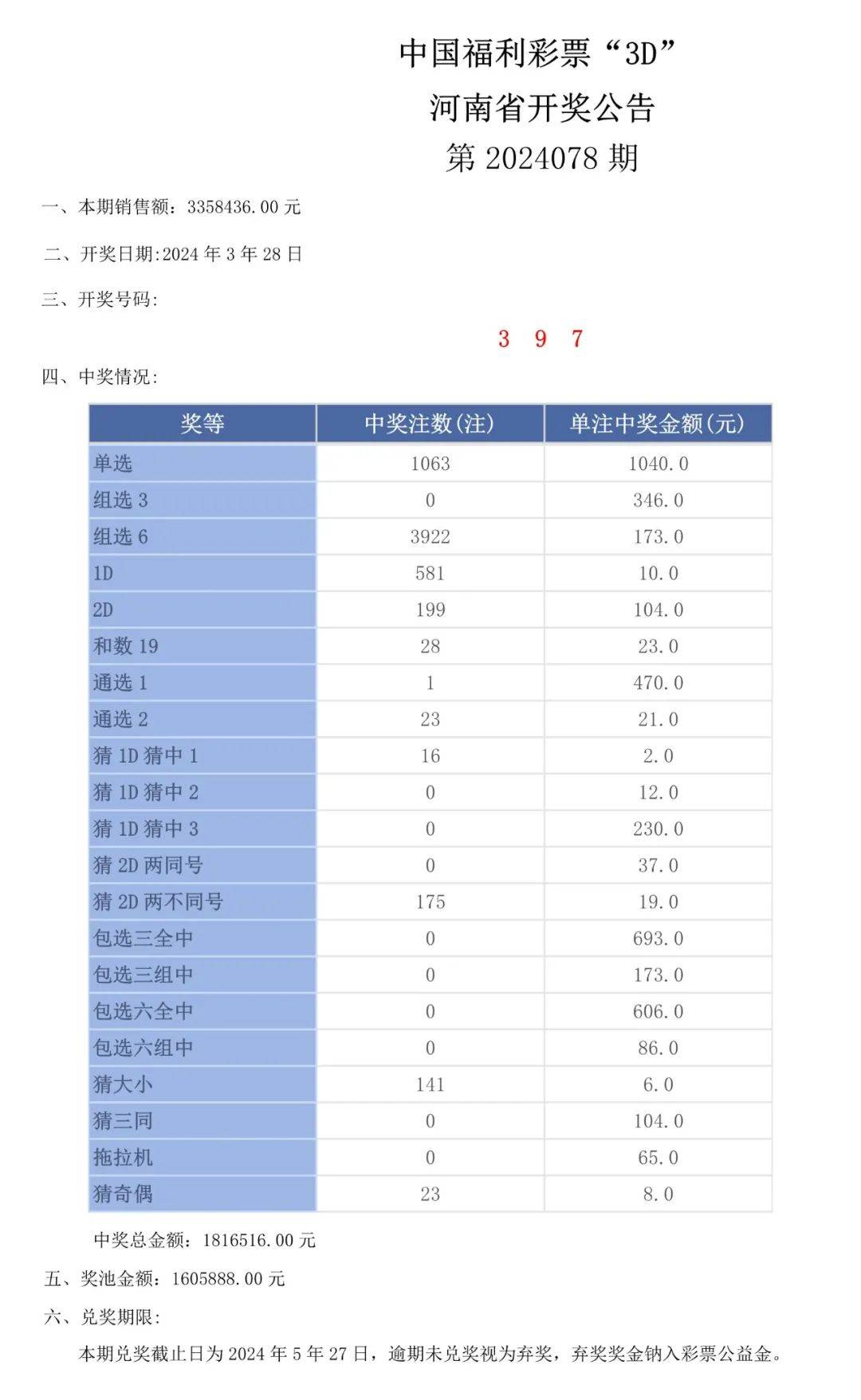 老澳门开奖结果2024开奖记录表,全面应用分析数据_SHD67.428