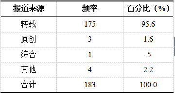 最准一肖一码100%精准的评论,仿真实现技术_BT51.627