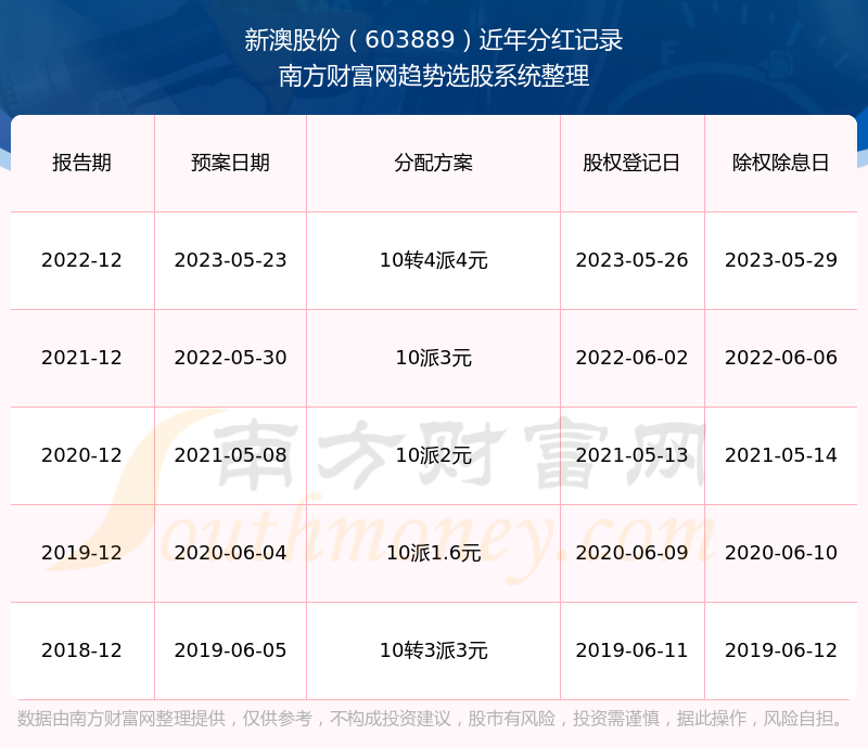 2024年新澳二四六码资料,灵活性方案实施评估_云端版28.89