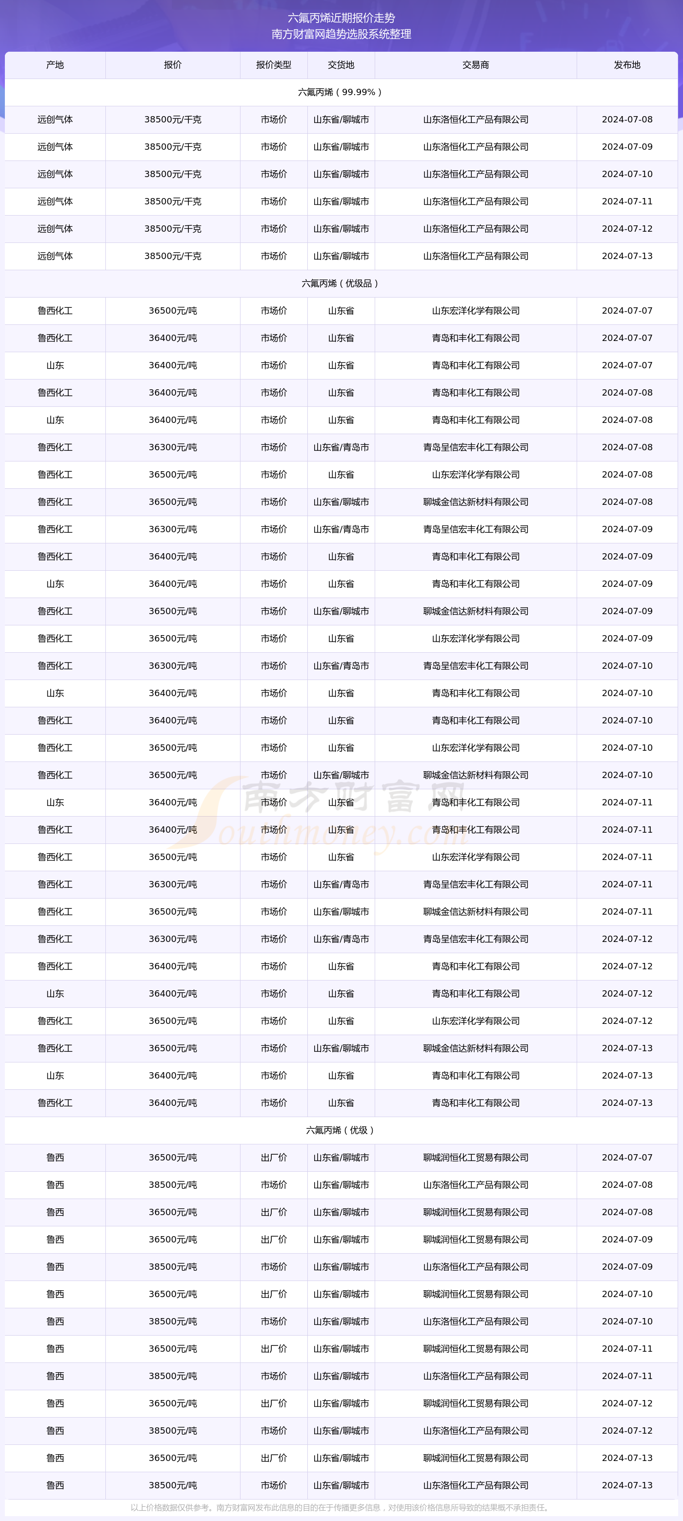 2024澳门六开奖结果出来,实时解析说明_升级版12.761