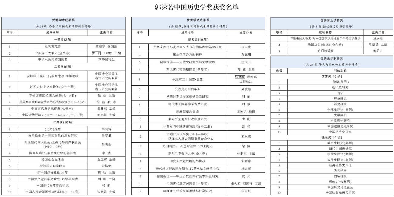 新奥开奖结果历史记录,最新解答解释定义_mShop99.887