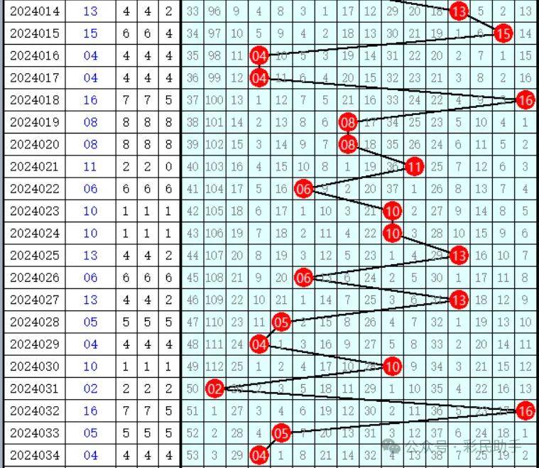 白小姐三肖中特开奖结果,广泛解析方法评估_6DM14.192