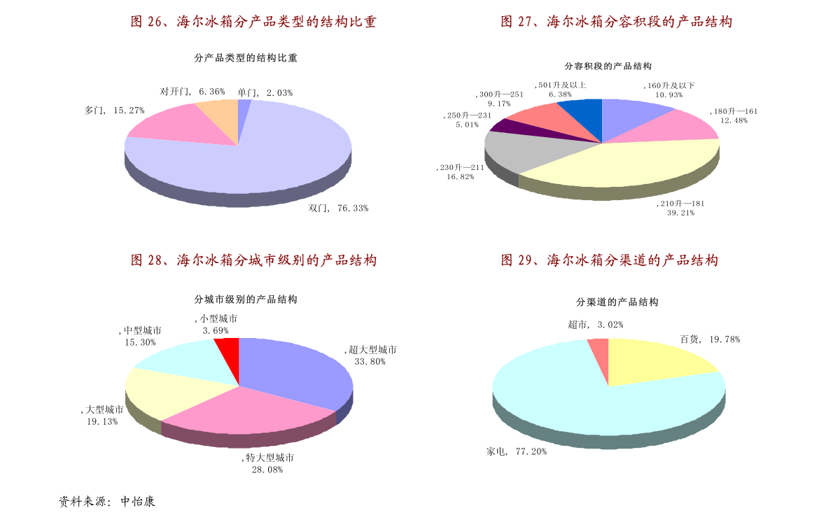 新澳好彩免费资料查询100期,高效解析说明_模拟版186.550