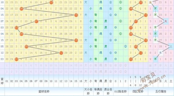 新澳门彩出号综合走势图看331斯,创新解读执行策略_扩展版78.260