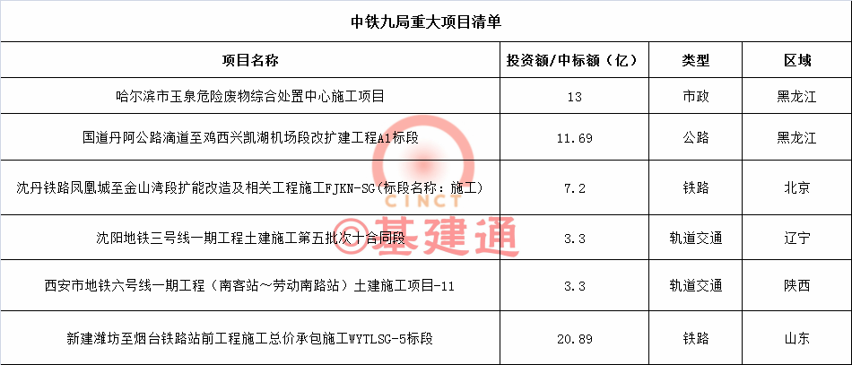 独傲春秋 第13页