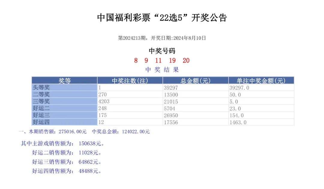 澳门六开奖结果2024查询网站,全面数据分析方案_XR48.472