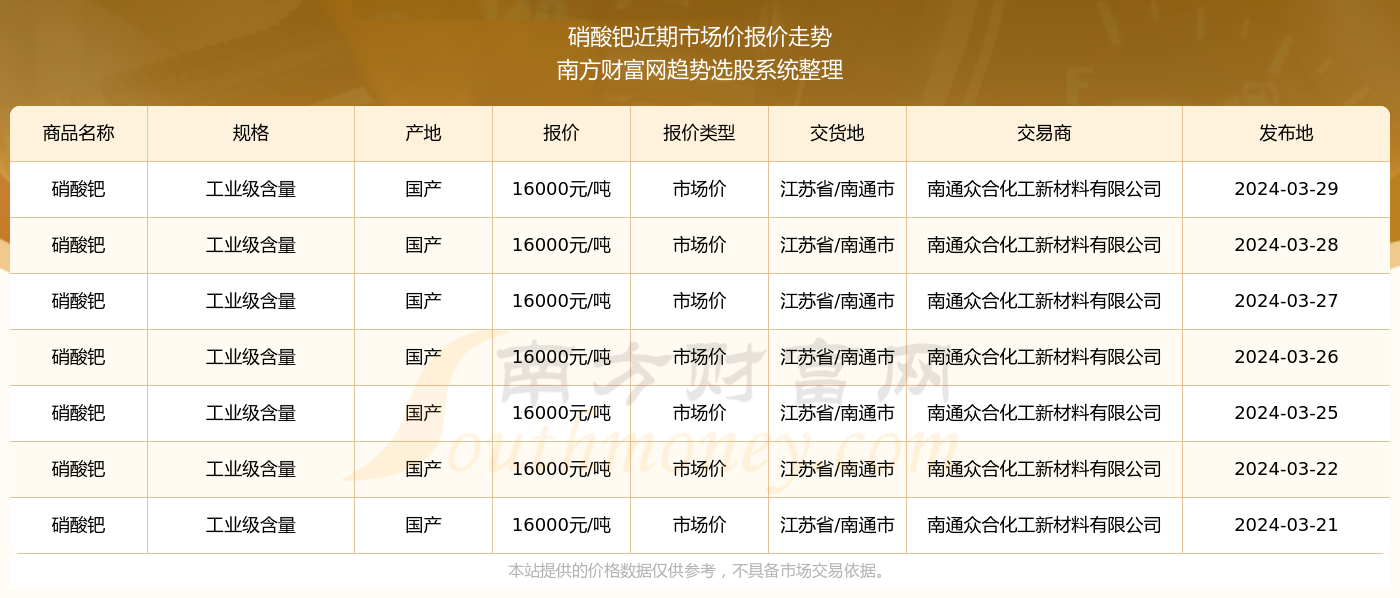 2024新奥历史开奖记录63期,迅速执行解答计划_扩展版75.858