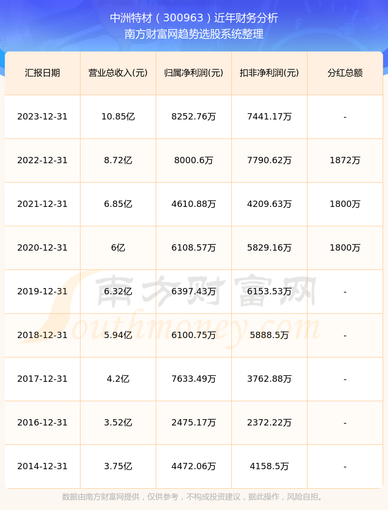 2024年正版资料免费大全中特,深层数据分析执行_1080p84.782