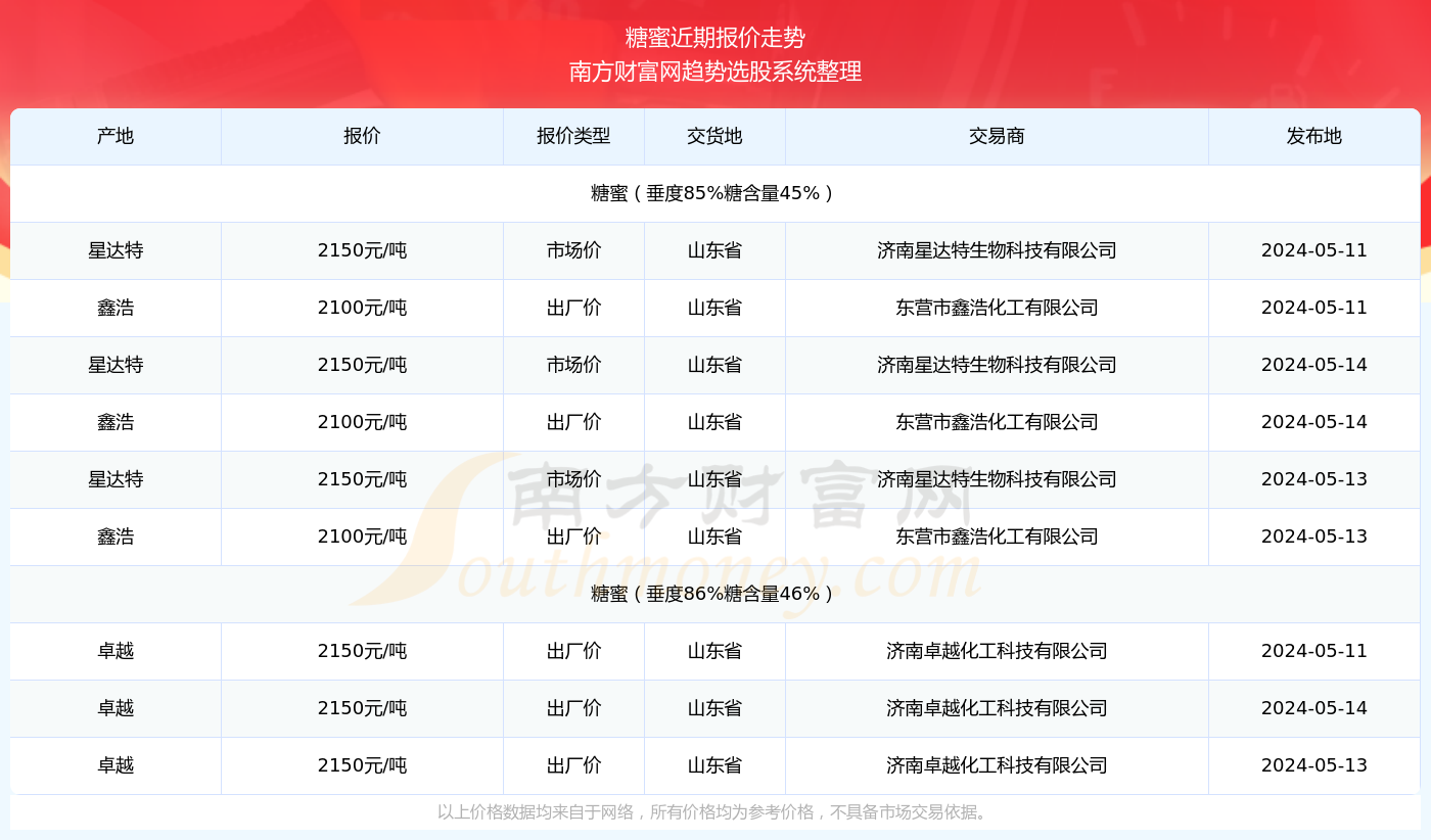 2024年新奥开奖结果查询,最新热门解答落实_Deluxe47.587