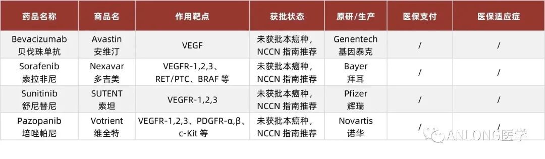 靶向药2023价格一览表,快速方案落实_运动版78.612