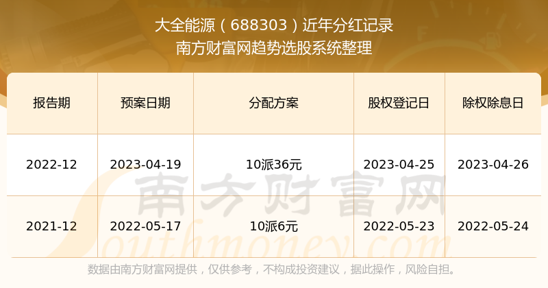 2024新奥历史开奖记录37期,实地计划验证数据_Ultra78.421