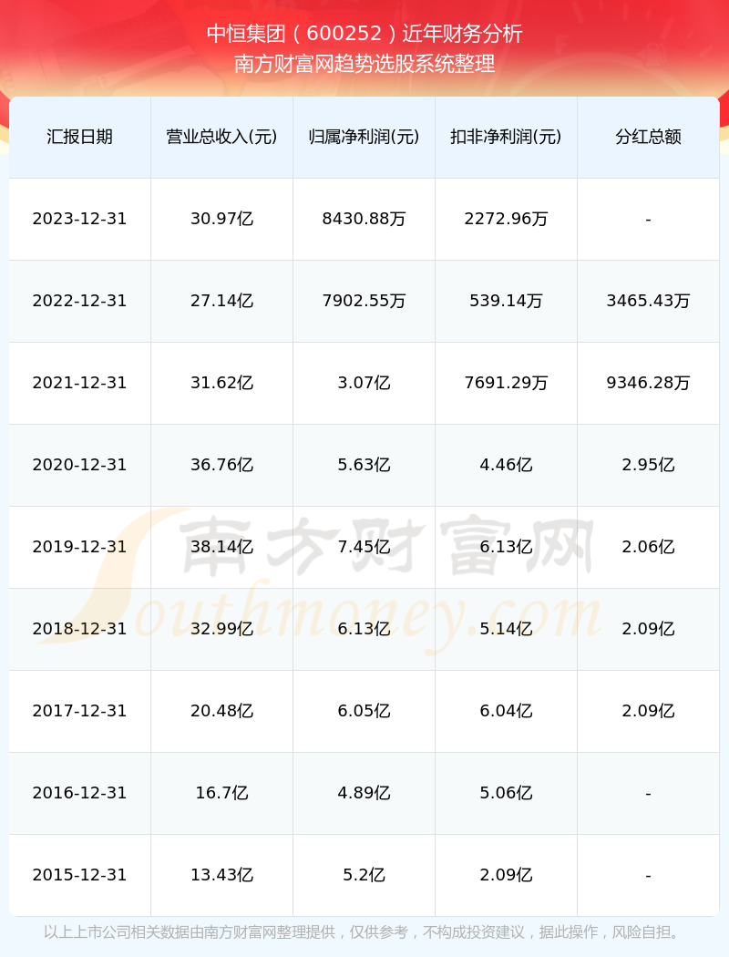 商务礼品 第187页