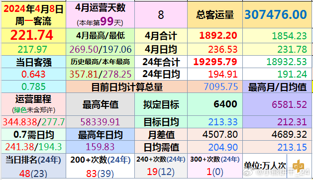 2024澳门特马今晚开奖4月8号,数据整合计划解析_安卓77.259