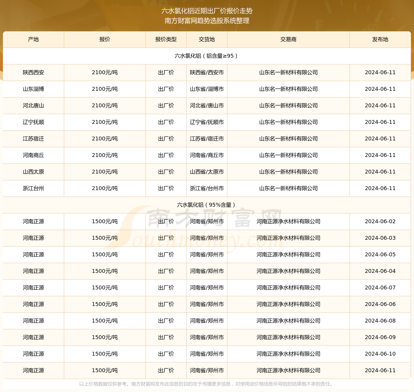 2024澳门六今晚历史开奖记录,多元化策略执行_冒险款92.926