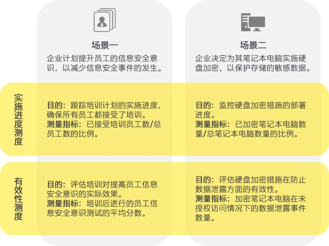 新奥天天免费资料的注意事项