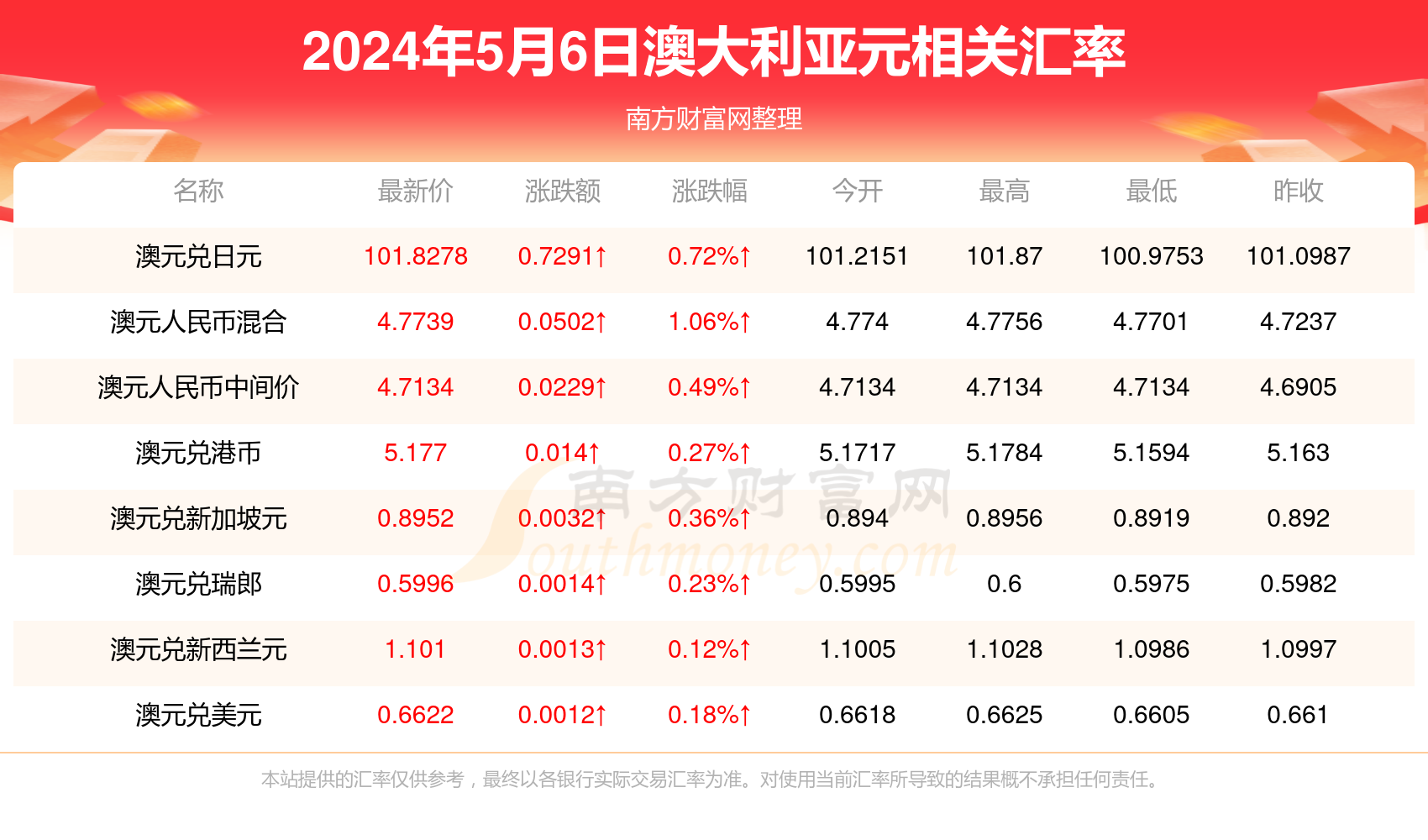 新澳现场开奖结果查询表,灵活实施计划_vShop85.48.21