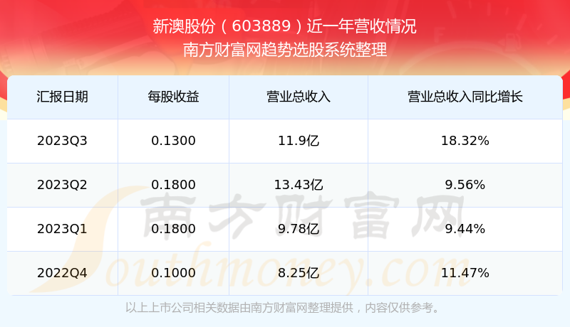 新澳今天开奖结果查询,最新解答解析说明_专属款70.186